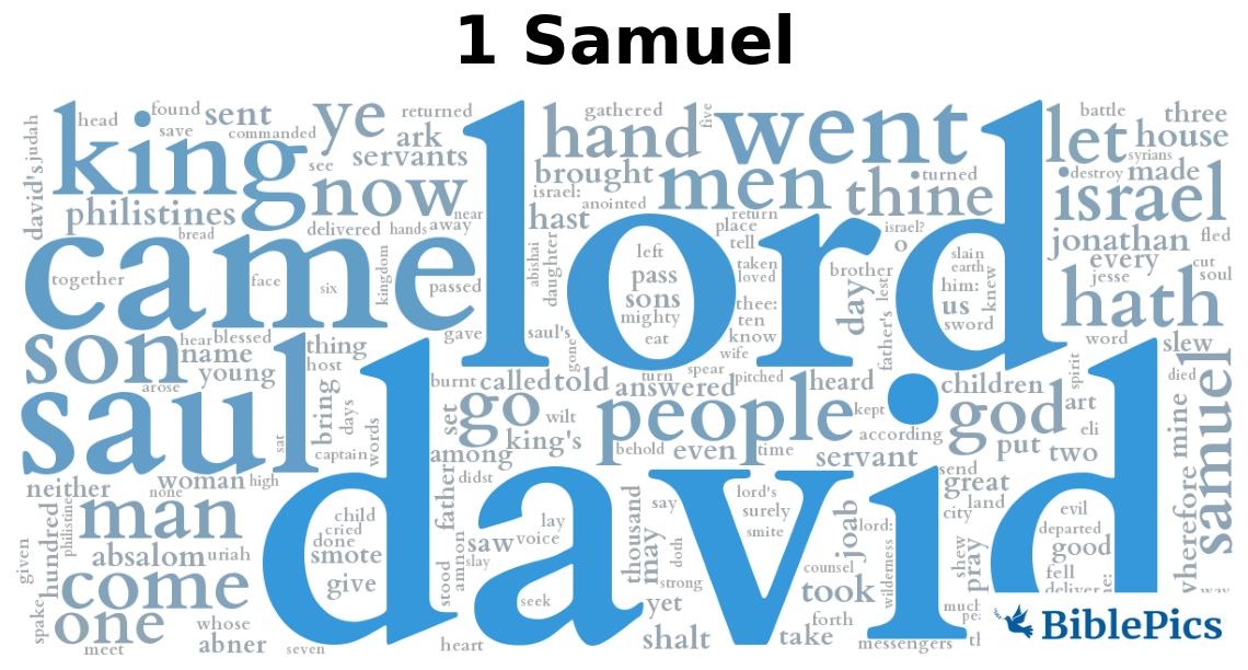 wordcloud for 1 Samuel